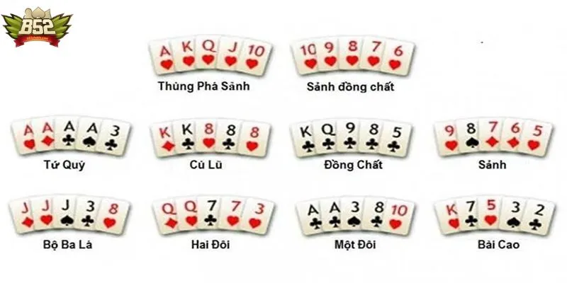 Cách Đặt Cược Trong Luật Poker Cách Đặt Cược Trong Luật Poker