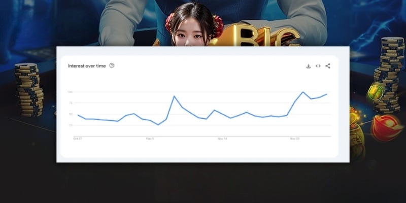 Lượt truy cập i9bet tại google trend