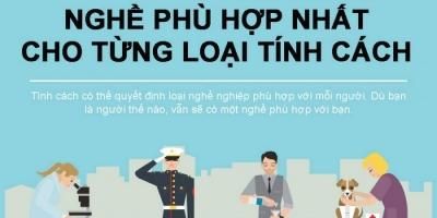 Cách chọn nghề nghiệp phù hợp với tính cách
