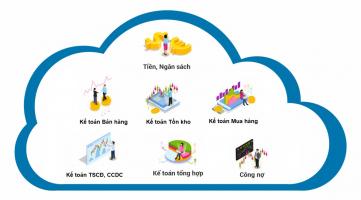 Phần mềm Kế toán doanh nghiệp tốt nhất hiện nay