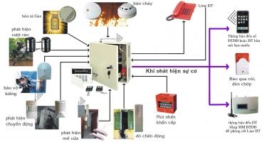 địa chỉ bán thiết bị an ninh chống trộm uy tín tại Hà Nội