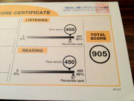 Trung tâm luyện thi TOEIC  tốt nhất Quận 10, TP.HCM